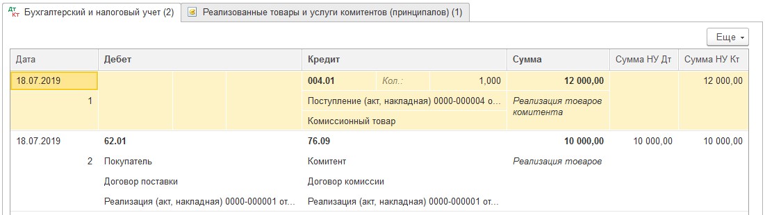 Комиссионная торговля учет у комиссионера. Реализация комиссионного товара проводки. Комиссионная торговля проводки. ДТ 51 кт 62. Отчёт комиссионера в 1с 8.3.